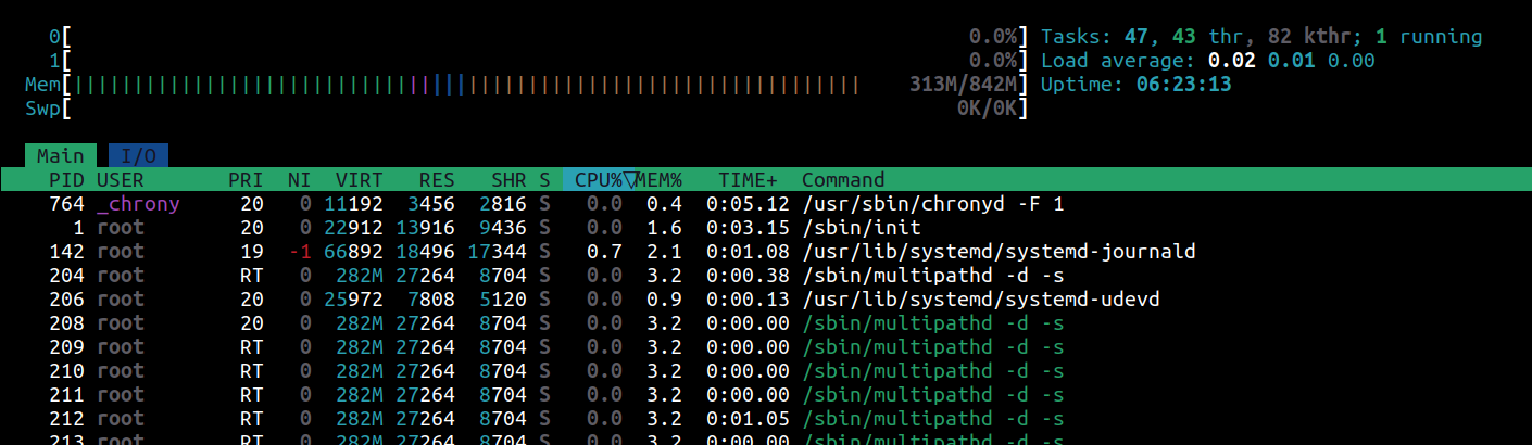 htop view